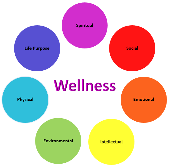 Wellness Banner